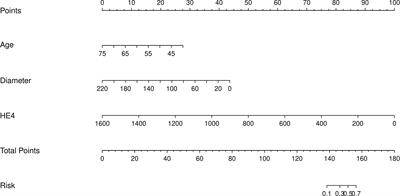 Clinical value of serum tumor markers in assessing the efficacy of neoadjuvant chemotherapy in advanced ovarian cancer: single-center prospective clinical study